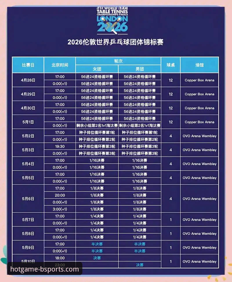 从伦敦世乒赛看竞技趋势：B体育娱乐热门游戏入口与赛事体验完整指南