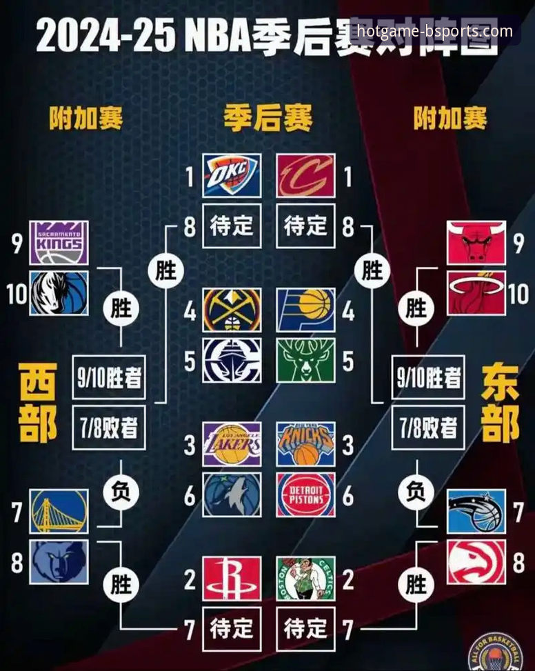 NBA季后赛半场47分创纪录：B体育娱乐互动区观赛实用技巧